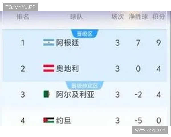 阿尔及利亚队排名：位列J组第三仍进入淘汰赛
